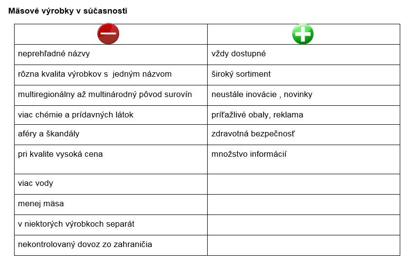 Mäsové výrobky súčastnosti